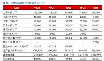 科技產業深度報告:內需崛起,尋找電子行業的確定性
