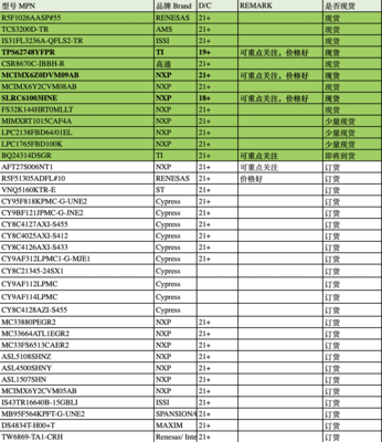 廣州俱進電子:元器件MCU幾個持續下降,未來一年狀態不會有改變