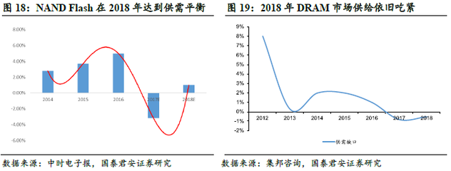 中美雙方的制裁與反制裁會給國內半導體產業帶來怎樣影響?