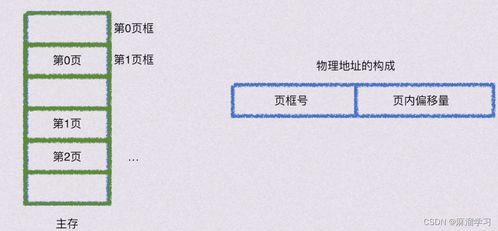 計組 虛擬存儲器