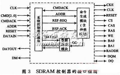 基于FPGA的外部存儲器設計(2) - 電子發燒友網