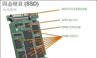 單獨機械硬盤和機械硬盤固態硬盤組合哪個好?