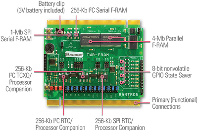 ramtron推出可與廣受歡迎的飛思卡爾tower system一起使用的f-ram存儲器模塊 | 電子創(chuàng)新網(wǎng)