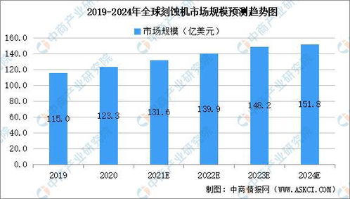 2021年中國半導(dǎo)體存儲器產(chǎn)業(yè)鏈全景圖上中下游市場及企業(yè)剖析