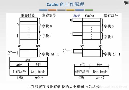 存儲器