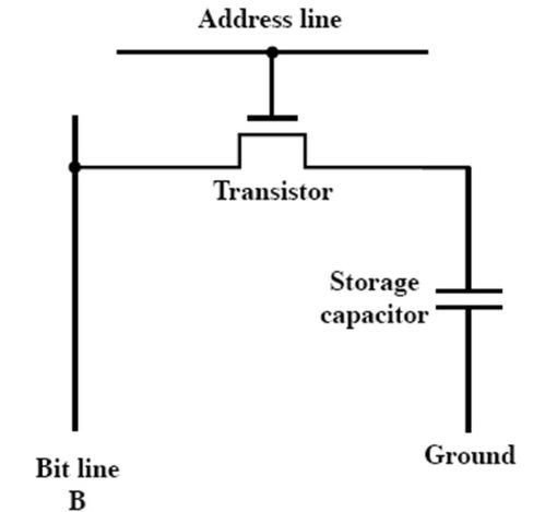 計算機組成原理第五章筆記 內部存儲器