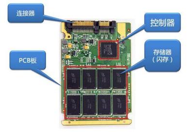 固態硬盤進階知識:顆粒篇