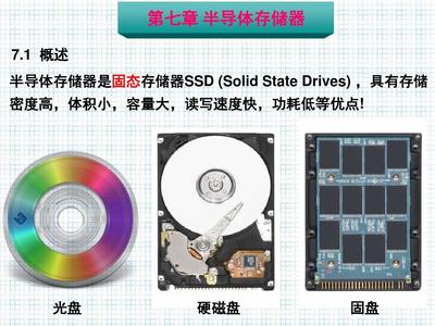 數(shù)字電子技術(shù)-08第七章半導體存儲器PPT