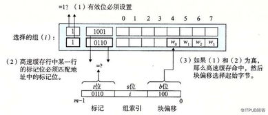 存儲器的層次結(jié)構(gòu)