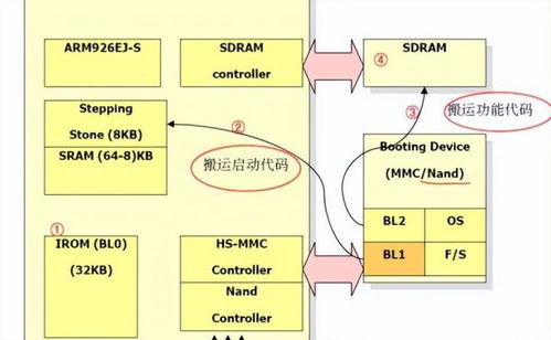 單片機狂熱者,教你如何選擇對的嵌入式產品中的存儲器類型