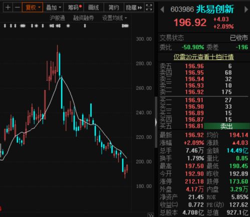 這家芯片龍頭股價跌了34 ,334家機構一探究竟