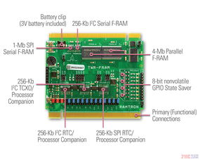 ramtron推出帶有tcxo的f ram processor companion
